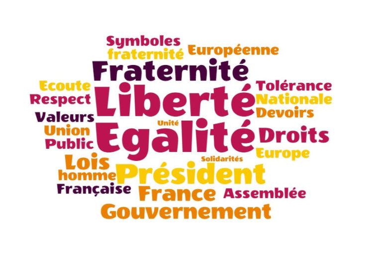 nuage de mots République2 Valeurs de la République et laïcité